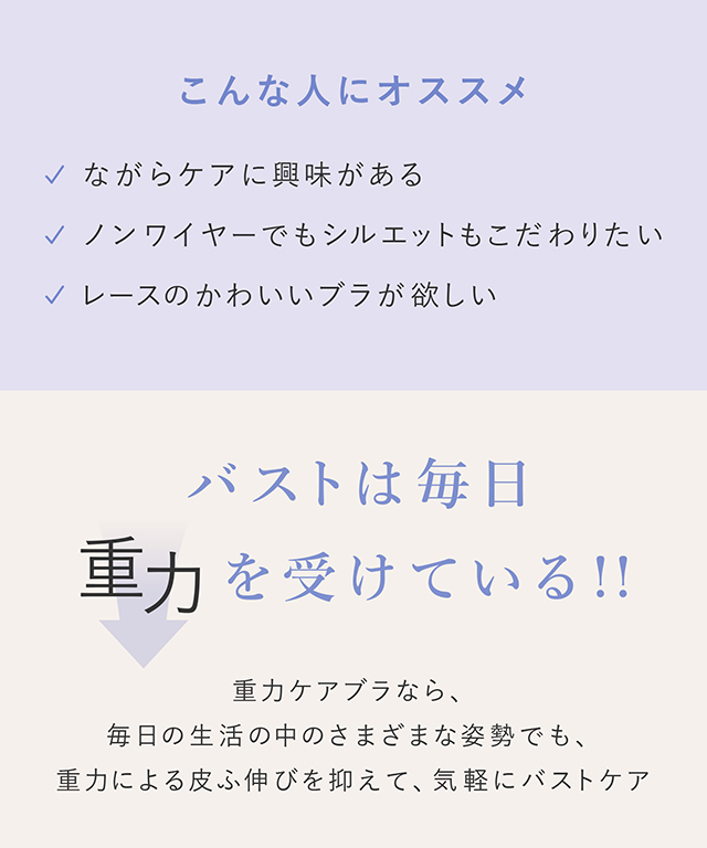 重力ケアブラ ノンワイヤー 機能説明
