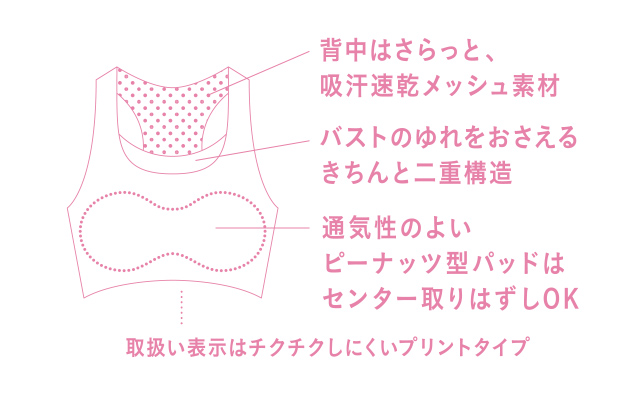 CGG550機能説明