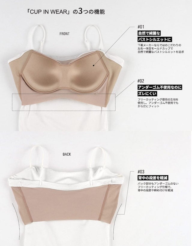 カップインウェアの3つの機能