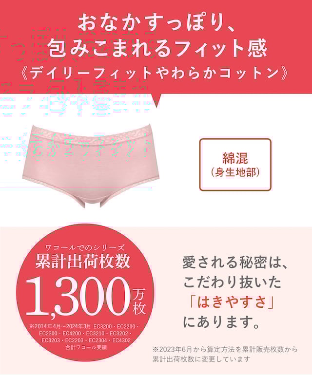 EC2330 機能説明