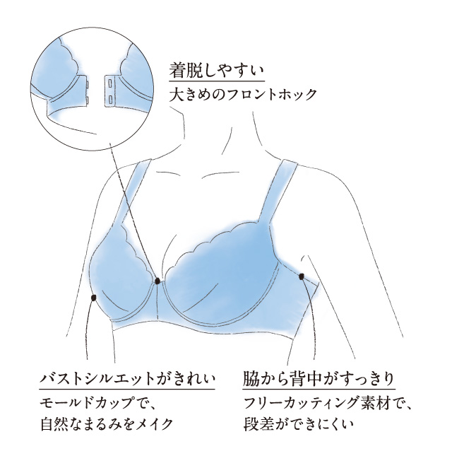 フロントホックブラ 機能説明
