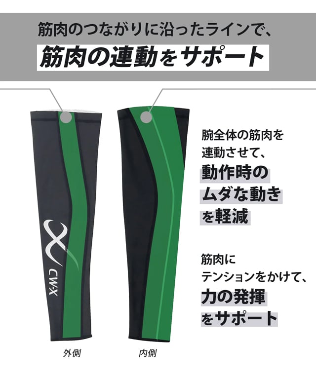 アームサポーター右腕用　機能説明