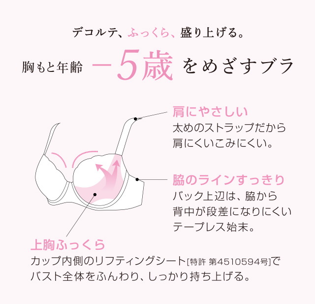 胸もと年齢-5歳をめざすブラ 機能説明