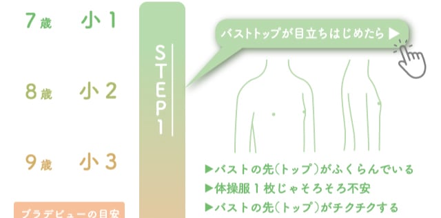 バストの成長ステップ1