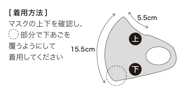 マスク 着用方法
