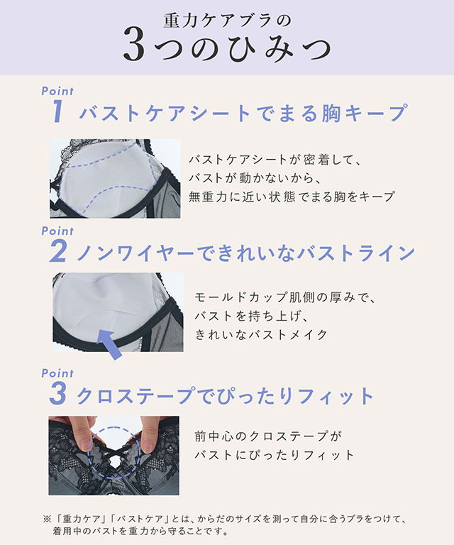 重力ケアブラ ノンワイヤー 機能説明