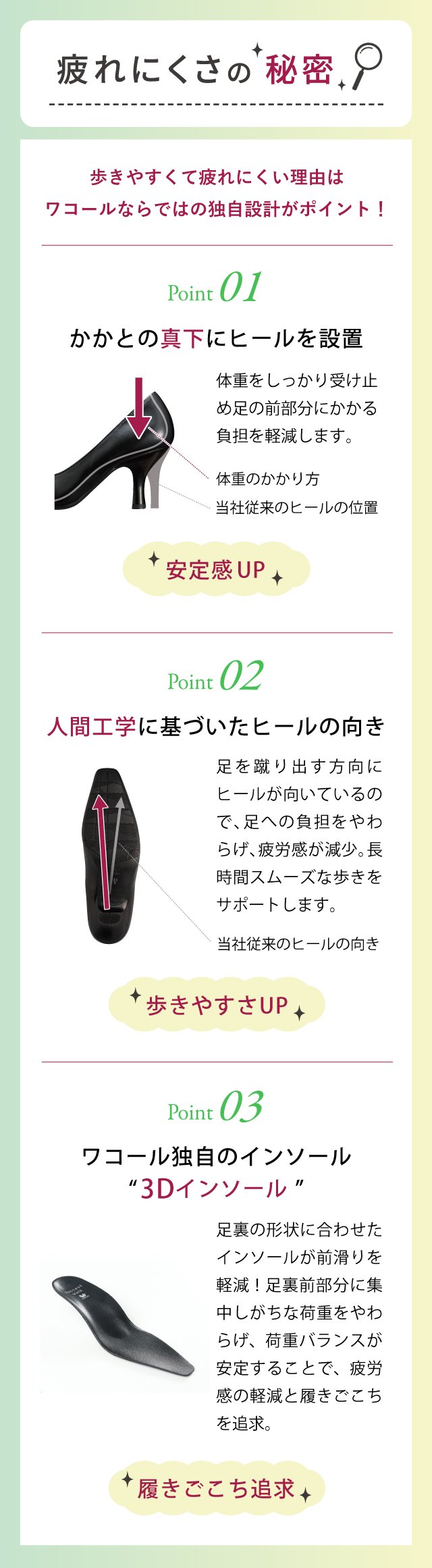疲れにくさの秘密　機能説明