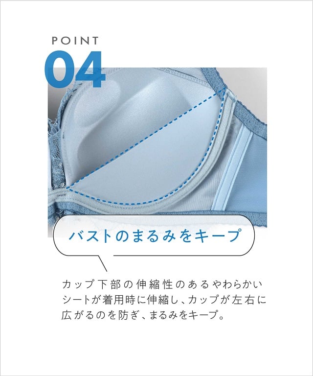 ブラジェニック　機能説明