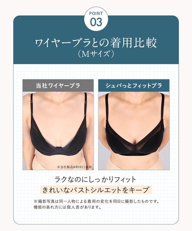 POINT 03　ワイヤーブラとの着用比較（Mサイズ）