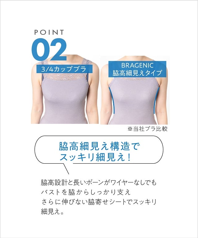 ブラジェニック　機能説明