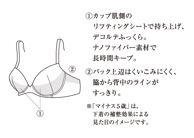 上胸ふっくらマイナス5歳をめざすブラ 機能説明