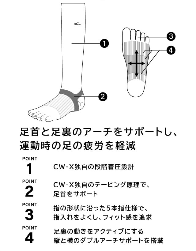 機能説明