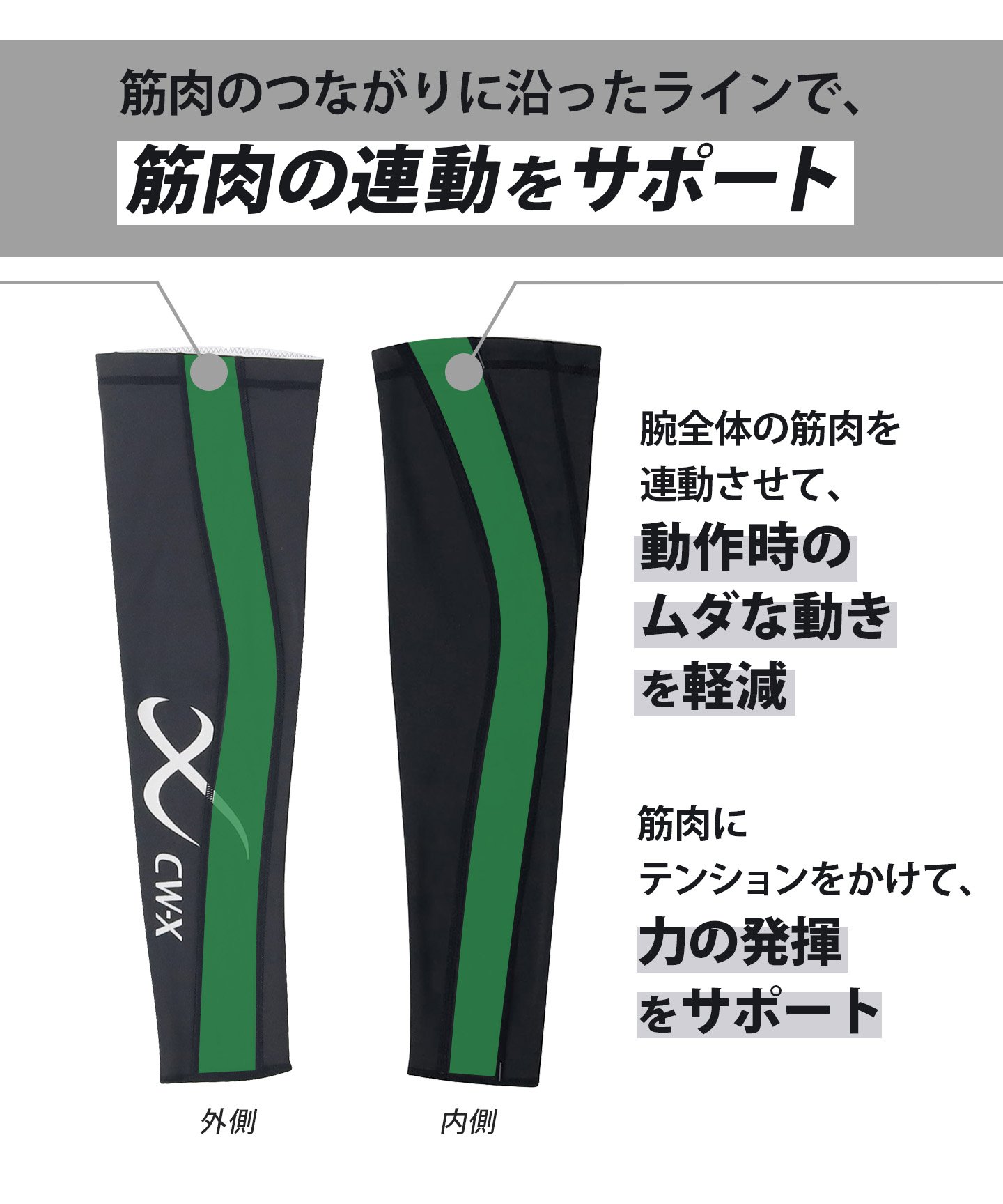 アームサポーター右腕用　機能説明