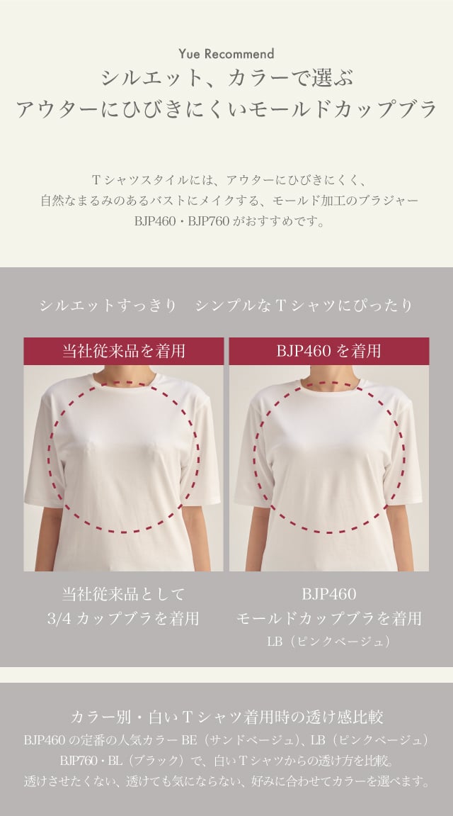 Yue Recommend