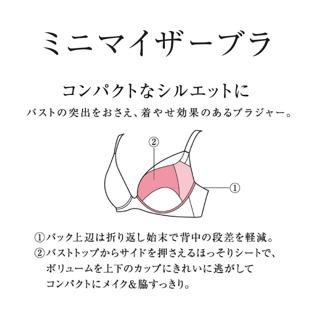ミニマイザーブラ 機能説明