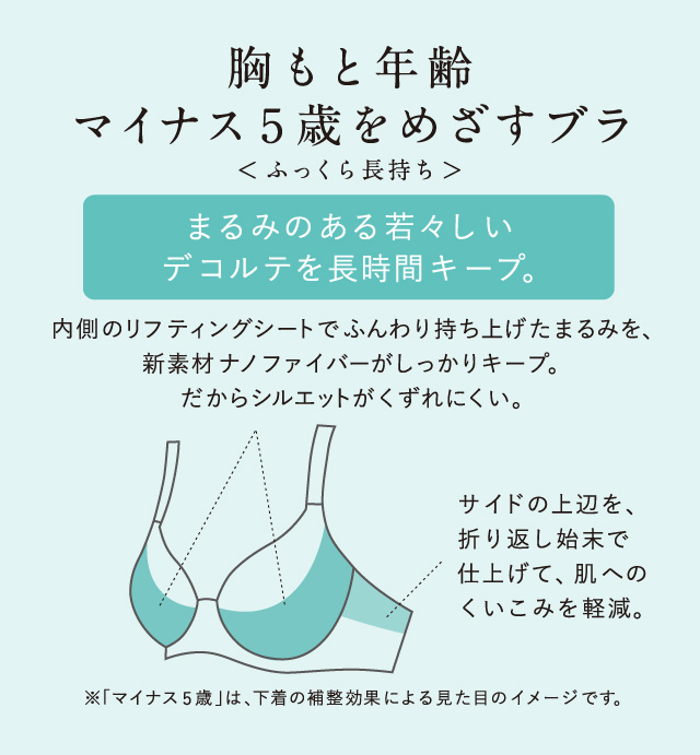 胸もと年齢マイナス5歳をめざすブラ 機能説明