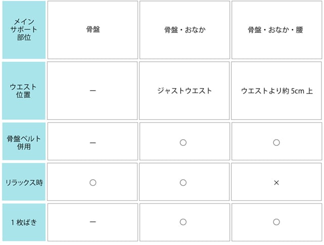 詳細