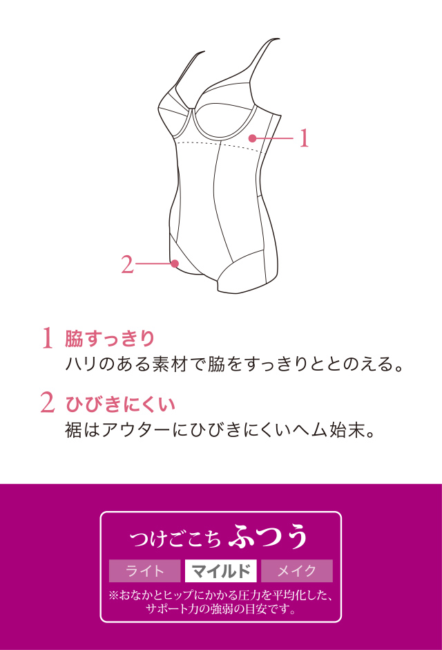 ボディスーツ 機能説明文