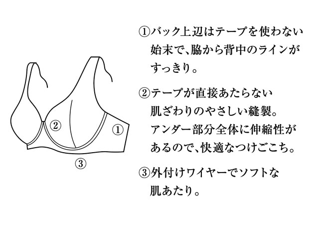 やわらかく脇、背中すっきりフルカップブラ 機能説明