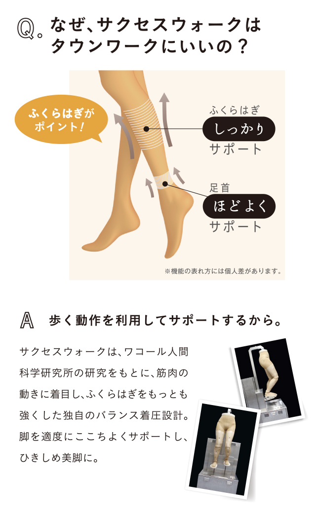 なぜ、サクセスウォークは、タウンワークにいいの? 機能説明