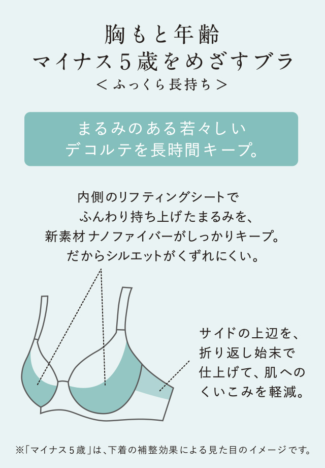 胸もと年齢マイナス5歳をめざすブラ 機能説明