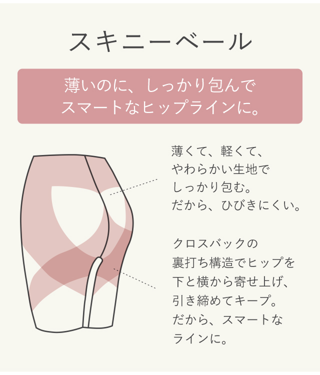 スキニーベール　機能説明