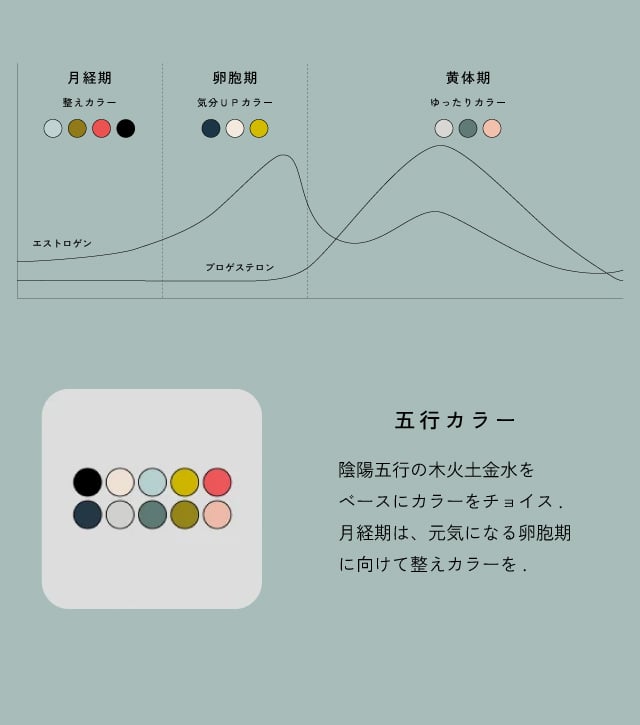 図表　五行カラー