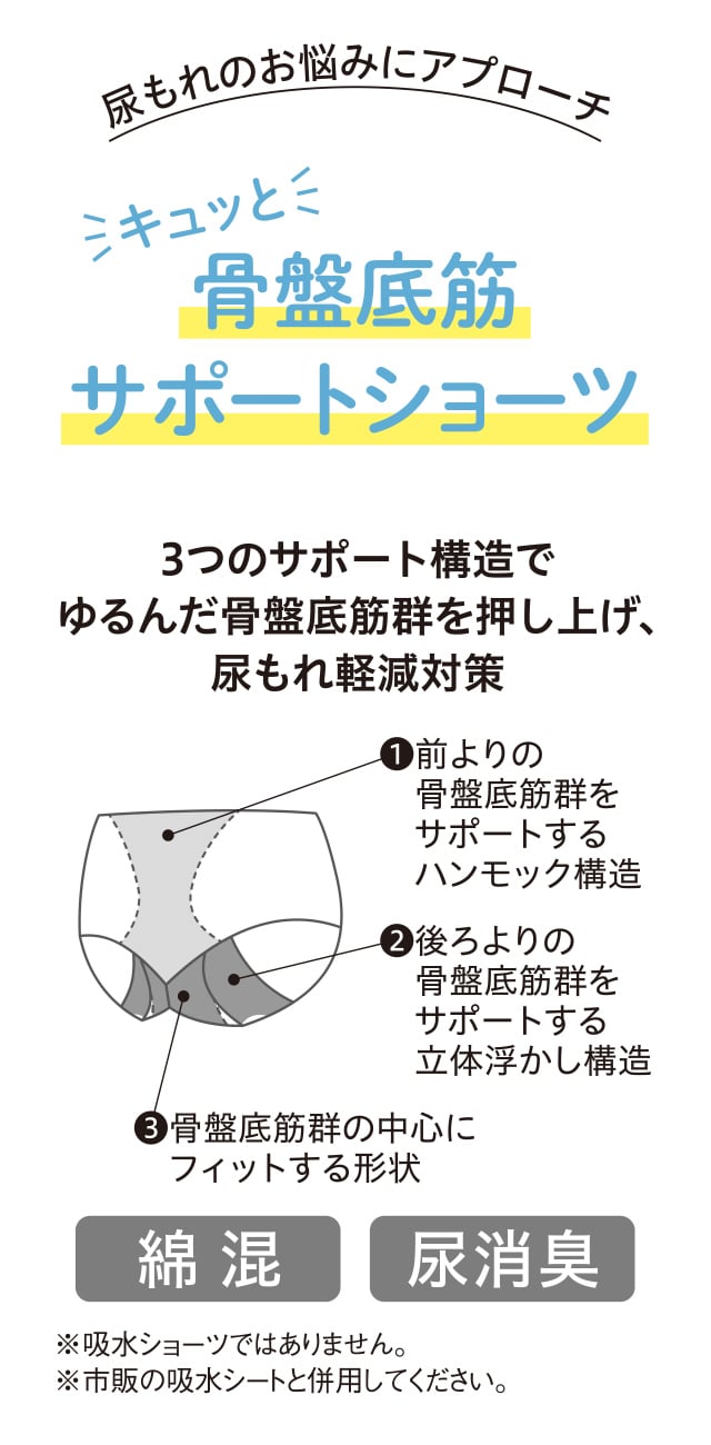 キュッと骨盤底筋サポートショーツ 機能説明