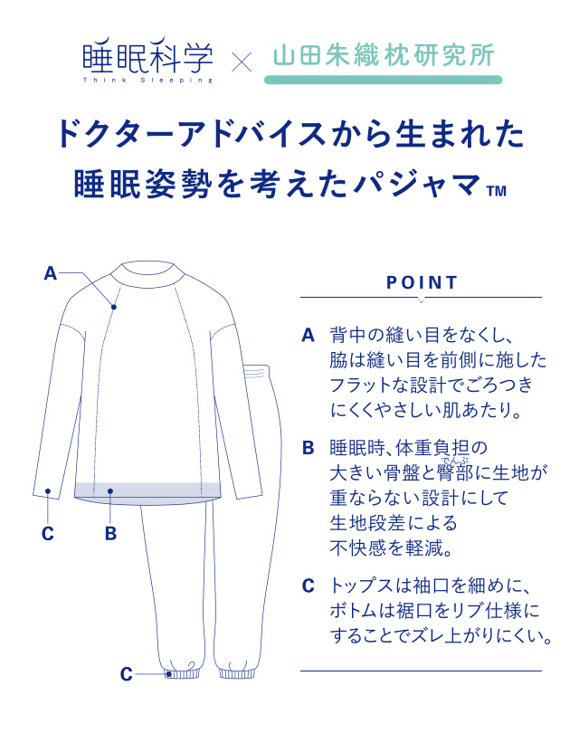 睡眠科学×山田朱織枕研究所 ドクターアドバイスから生まれた睡眠姿勢を考えたパジャマ 機能説明