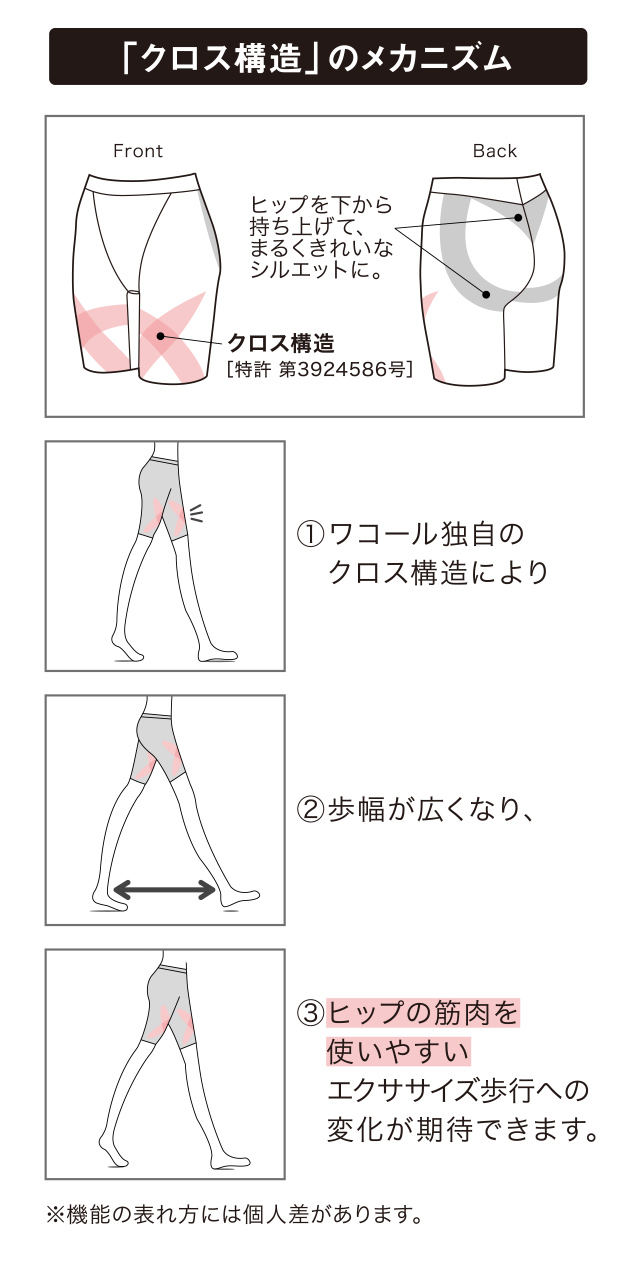 「クロス構造」のメカニズム