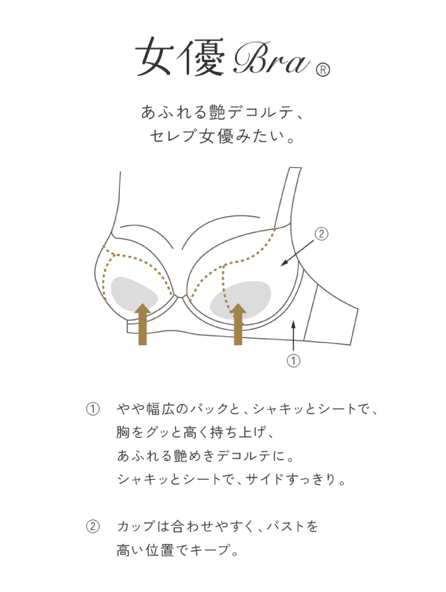 女優Bra 機能説明
