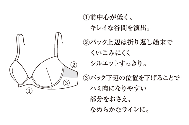 着やせスムージングブラ機能図