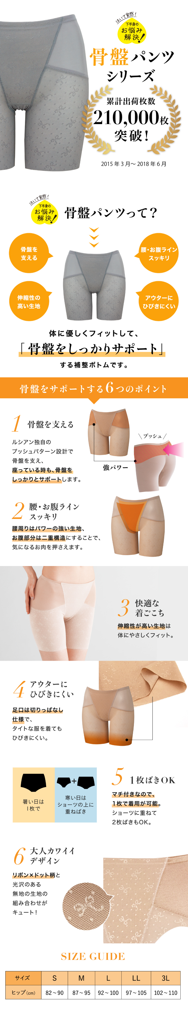 骨盤パンツ 機能説明 サイズ表