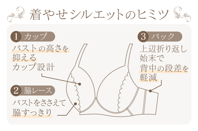 着やせシルエットのヒミツ 機能図