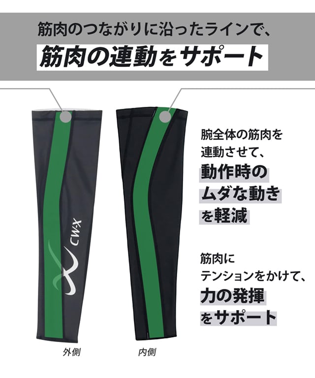 アームサポーター左腕用　機能説明