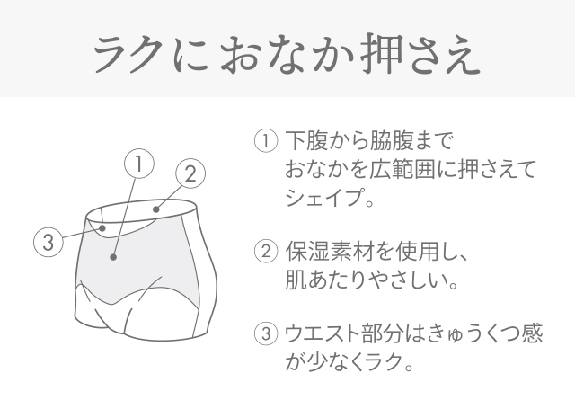 ラクにおなか押さえ 機能説明