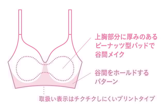 GOCOCi機能説明図