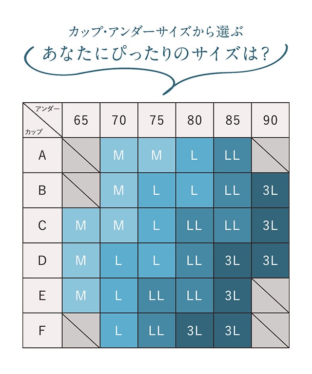 あなたにぴったりのサイズは？
