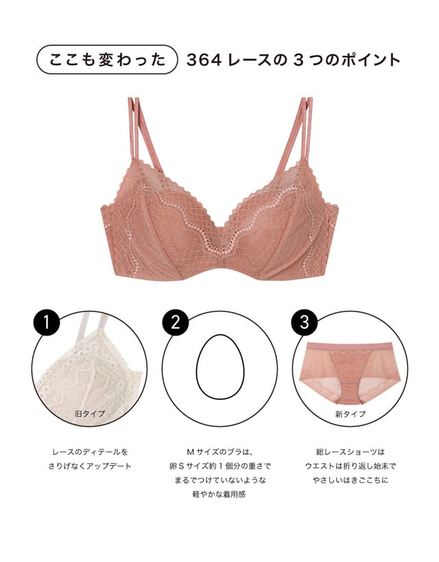 ポイント