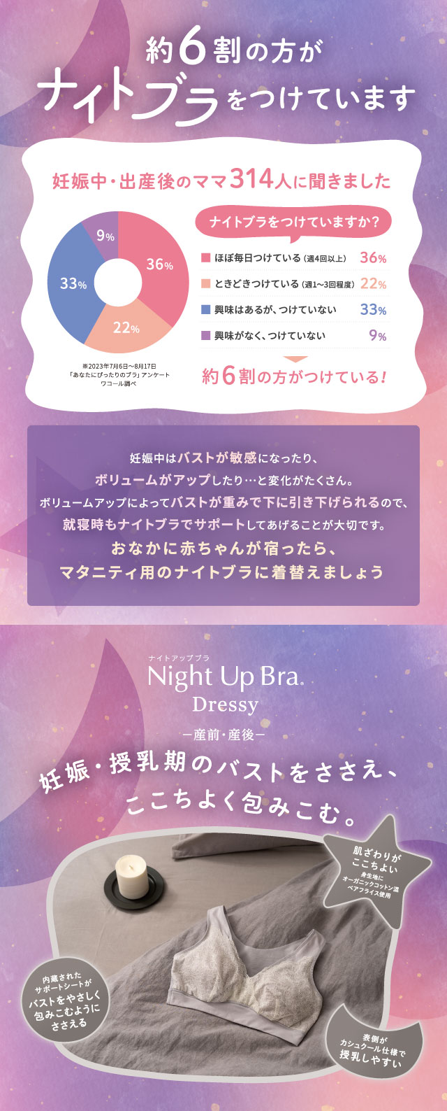 約6割の方がナイトブラをつけています
