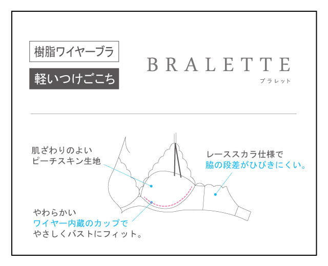 樹脂ワイヤーブラ 軽いつけごこち BRALETTE ブラレット