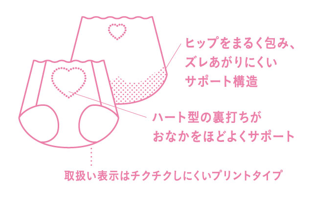 GOCOCi機能説明図