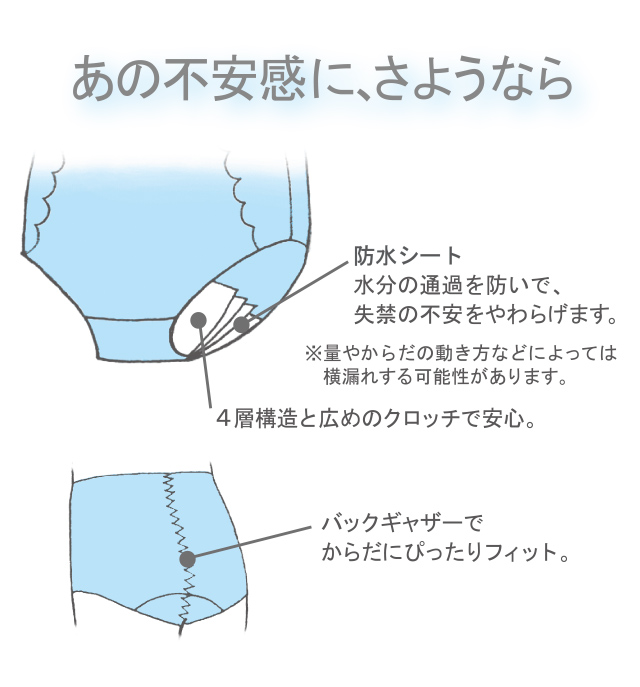 あの不快感に、さようなら