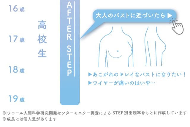 バストの成長ステップ4