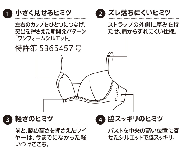 CuCute 機能説明