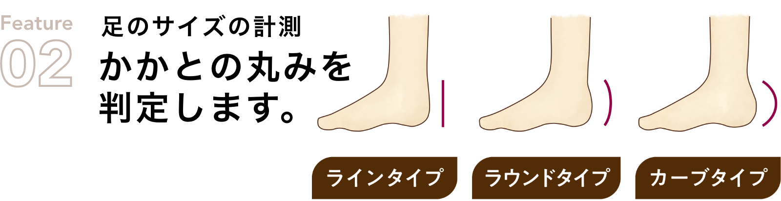 足のサイズの計測かかとの丸みを判定します。