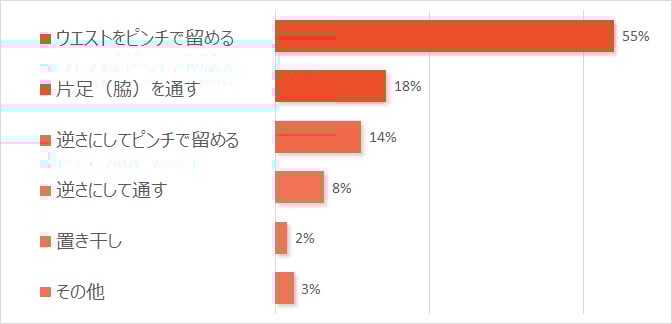 ショーツをどうやって干してる？