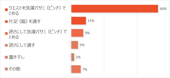 ショーツをどうやって干してる？