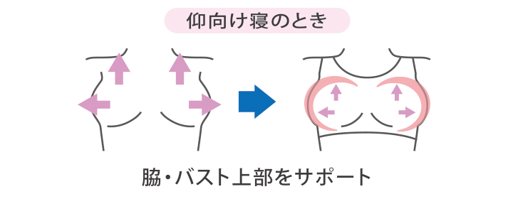 仰向け寝のとき：脇・バスト上部をサポート