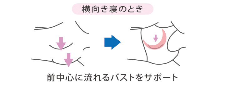 横向き寝のとき：前中心に流れるバストをサポート